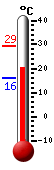 Aktuell: 20.4, höchste: 29.4, tiefste: 16.2