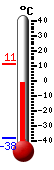 Aktuell: -4.6, höchste: 11.1, tiefste: -38.4