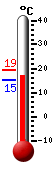 Aktuell: 15.4, höchste: 19.2, tiefste: 15.4