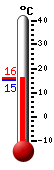 Aktuell: 15.6, höchste: 15.6, tiefste: 15.5