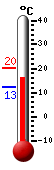 Aktuell: 16.4, höchste: 16.8, tiefste: 12.5