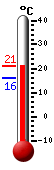 Aktuell: 20.5, höchste: 20.5, tiefste: 16.2