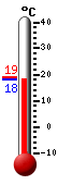 Aktuell: 20.9, höchste: 23.4, tiefste: 15.2