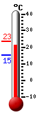 Aktuell: 21.1, höchste: 21.2, tiefste: 15.2