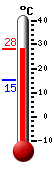 Aktuell: 27.3, höchste: 27.4, tiefste: 15.3